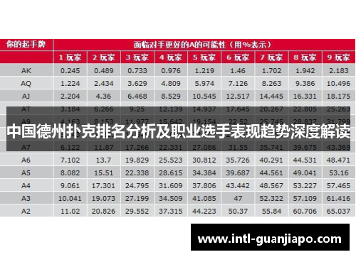 中国德州扑克排名分析及职业选手表现趋势深度解读