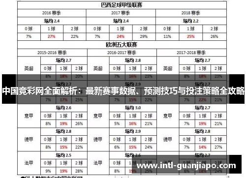 中国竞彩网全面解析：最新赛事数据、预测技巧与投注策略全攻略