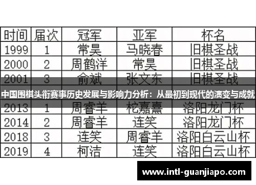 中国围棋头衔赛事历史发展与影响力分析：从最初到现代的演变与成就